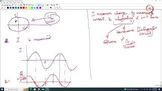 Lec 47 Small Signal Measurement [upl. by Muslim]