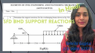 In Hindi Draw SFD BMD  Shear force  Bending Moment  Support Reactions  Overhanging Beamsimple [upl. by Eytteb]