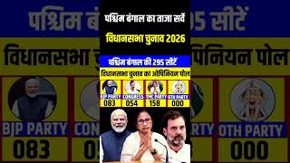 West Bengal assembly election opinion poll 2026 who will win BJP vs TMC [upl. by Arrahs]