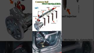 Common rail direct injection CRDI Common rail is a fuel injection system crdi injection fuel [upl. by Aseiram20]