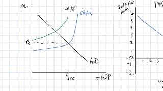 37 Phillips Curve  Static and Adaptive expectation Hypothesis  part 01 by Hardev Thakur [upl. by Relyc]