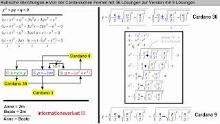 Kubische Gleichungen ► Cardanische Formeln 2 ► Die erste Vereinfachung der Formel [upl. by Maltz]