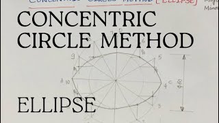 CONCENTRIC CIRCLE METHOD ELLIPSE CONIC SECTIONS [upl. by Ramsa653]