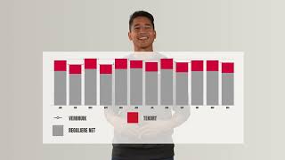 Een microgrid van Pon Power [upl. by Lerim]