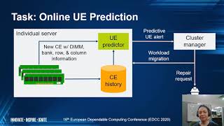 EDCC 20 Predicting Uncorrectable Memory Errors for Proactive Replacement [upl. by Yedoc474]