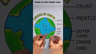 Layers of Earth  project  shortvideo shorts [upl. by Pernas]