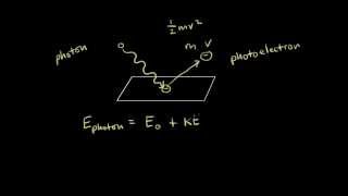 Photoelectric effect  Electronic structure of atoms  Chemistry  Khan Academy [upl. by Treve880]