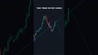 Trendline strategy  price action ytshorts shorts trading forex trendline minivlog bhootiya [upl. by Einnalem]