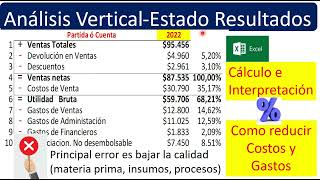 Análisis Vertical Estado Resultados  Interpretar y Como reducir Costos y Gastos [upl. by Nitz370]