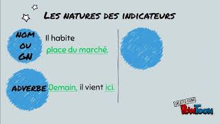 Les indicateurs lieu et temps [upl. by Ativoj]