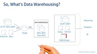 Data Warehouse  10  Automate ODS Load using SSIS Package [upl. by Jenifer]