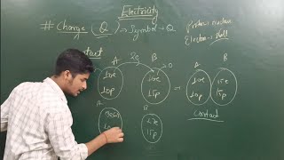 ElectricityOne Shot ⚡⚡ Part1  Class 10 Boards  Full Chapter Science [upl. by Atikram]