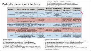 Vertically transmitted infections TORCH infections [upl. by Imailiv619]