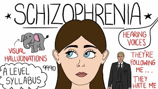 Schizophrenia Clinical Psychology A Level Psychology 9990 [upl. by Annasor350]