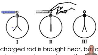 Charging an Electroscope by Induction [upl. by Tristan]