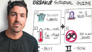 Surviving A Breakup Your Ultimate Guide No BS [upl. by Woodberry]