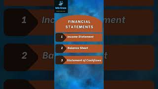 Financial Statements  Financial accounting statements [upl. by Rednal312]