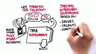 TMA Method Discover three basic principles of great competency and talent management [upl. by Anida]