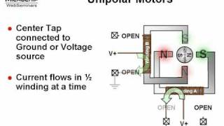 Unipolar and Bipolar Stepper Motors [upl. by Vivienne]