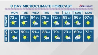 Warmer temperatures ahead as San Diego approaches Tuesday and Wednesday [upl. by Neile]