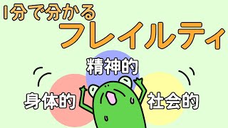 【管理栄養士²】1分でわかるフレイルティ【解説】 [upl. by Aitnis]