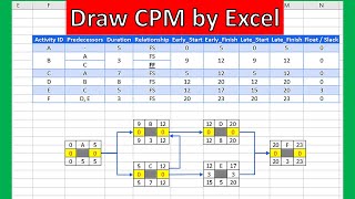 Draw CPM by EXCEL 4 minutes Dynamic Critical Path Method Project Management amp Scheduling Analysis [upl. by Asiluy]