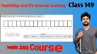 Java Collection series HashMap and Internal Working of HashMap explained in detail [upl. by Marjory]