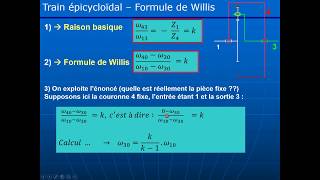 Formule de Willis [upl. by Eidnarb182]