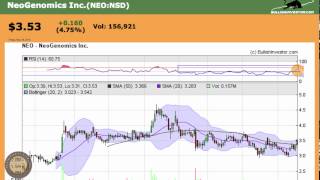 NeoGenomics NEO Stock Chart Analysis [upl. by Abram404]