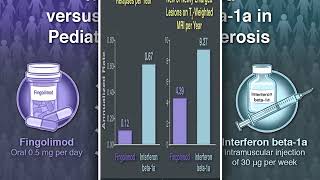 Fingolimod Vs Interferon Beta1a in Pediatric Multiple Sclerosis [upl. by Iroc345]