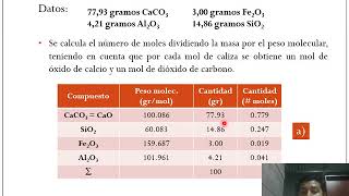 Cementos Problema de clinkerización [upl. by Yasmine]