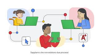 Esercizi Guidati su Google Classroom personalizza l´apprendimento di ogni studente [upl. by Adnilem]