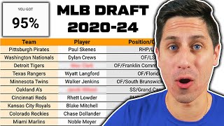 Can You Guess Every MLB First Round Pick Since 2020 [upl. by Niasuh380]