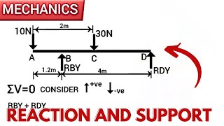 How to find magnitude of the reaction of a support using condition for equilibrium and moments [upl. by Yhtomot]