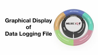 6 Graph display MELSEC iQF Logging 67 English version [upl. by Noelc]