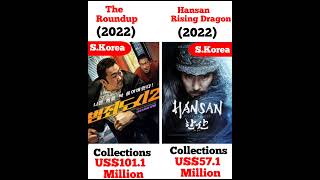 The Roundup VS Hansan Rising Dragon Box Office Collections Comparison  southkorea shorts viral [upl. by Enilesoj]