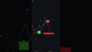 EASIEST Crypto Strategy 📈 algotrading trading autotrade [upl. by Lempres]