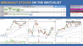 Watchlist and Setup List 05 06 24 before market open [upl. by Cale216]