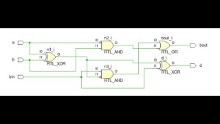 Full Subtractor explained  verilog code  testbench code  simulation  gtkwave [upl. by Saber]