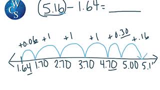 Subtraction of Decimals using the Open Number Line [upl. by Reiner]