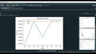 A Deep Learning Based Cyber Attack Detection Scheme in DC Microgrid Systems [upl. by Vrablik]