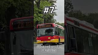 TOP 12 Najczęściej Kursujących Linii w Dni Robocze  MZK BielskoBiała [upl. by Annaeerb]