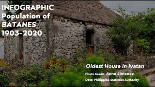 INFOGRAPHIC Population of BATANES 19032020 [upl. by Florio]