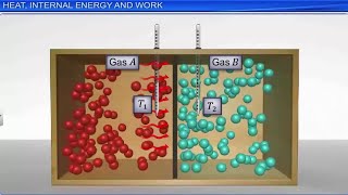 CBSE Class 11 Physics 12  Thermodynamics  Full Chapter  By Shiksha House [upl. by Eras937]