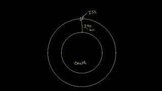 The Physics of Stable Closed Orbits [upl. by Delora]