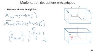 93 Modélisation Actions Mécaniques  Exemple simple local vers global [upl. by Rettig]