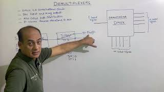 Introduction to Demultiplexer  Combinational Circuits  Digital Electronics by Mirza Sir [upl. by Adyela]