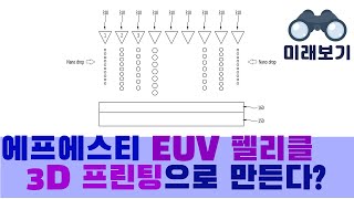 에프에스티FST EUV 펠리클 신기술 미래보기 [upl. by Glinys]