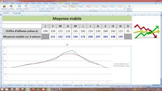 Moyenne mobile [upl. by Ahsyen]