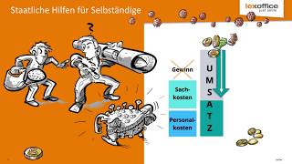 lexoffice OnlineSeminar Kurzarbeitergeld beantragen und abrechnen [upl. by Medin100]